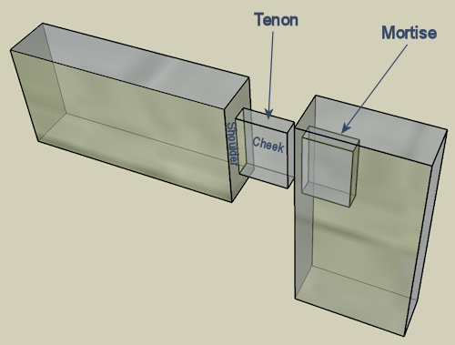 Quick Poll: Which do you cut first? Mortise or tenon? | Tom's ...